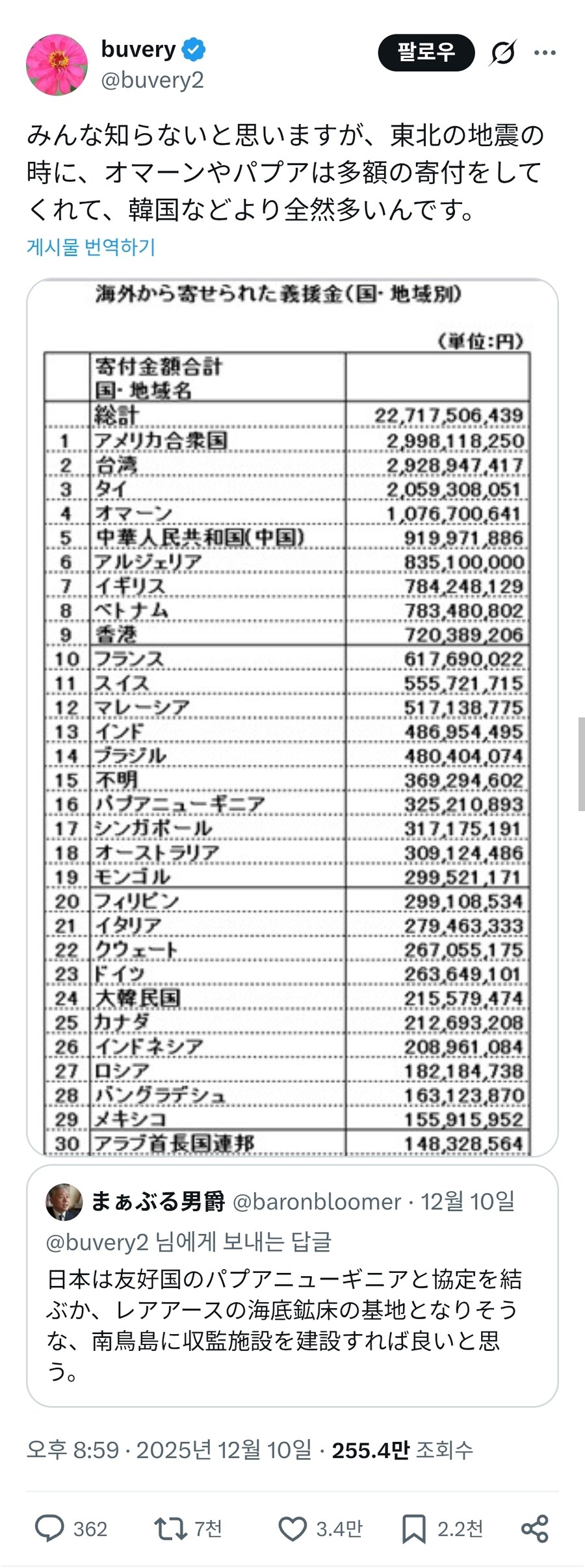 한국이 동일본대지진 때 기부 적게했다고 까는 일본인_1.jpg