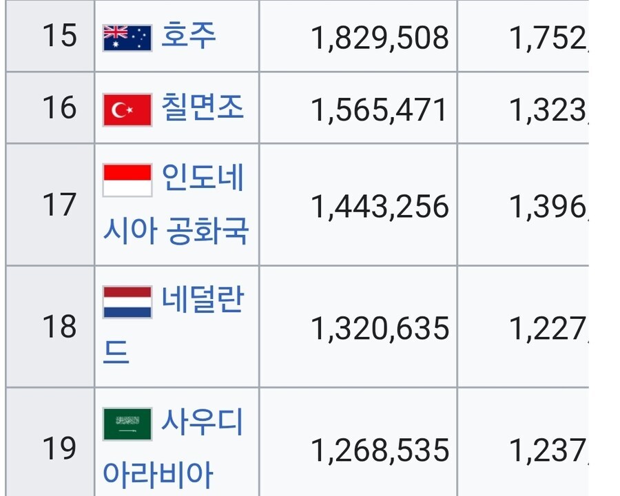 세계 20위권 강대국인 나라_1.jpg