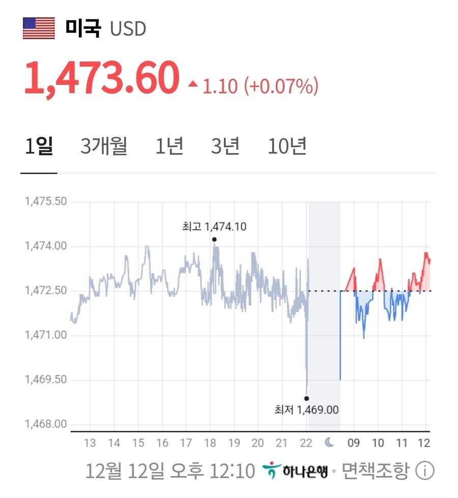 오늘자 환율 줄다리기 결과_1.jpg