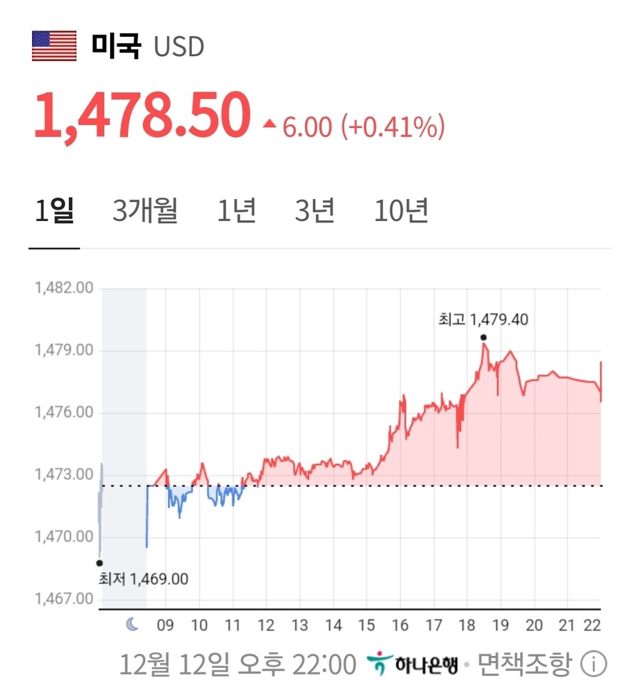 오늘자 환율 줄다리기 결과_2.jpg