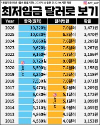 7년째 최저임금이 동결된 나라._3.png