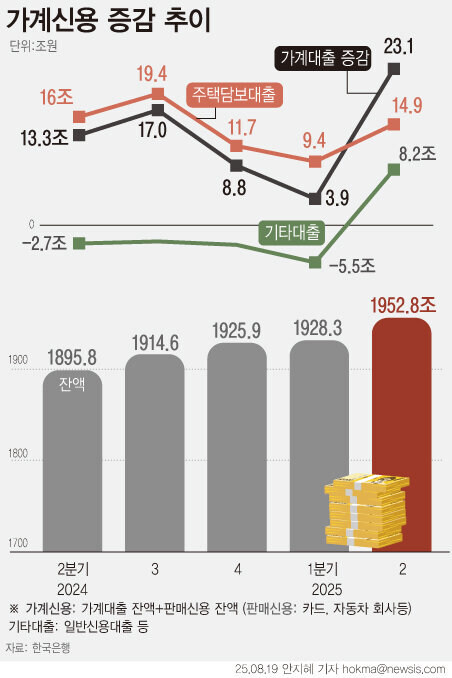 금리는 결국 올려야댐_1.jpg