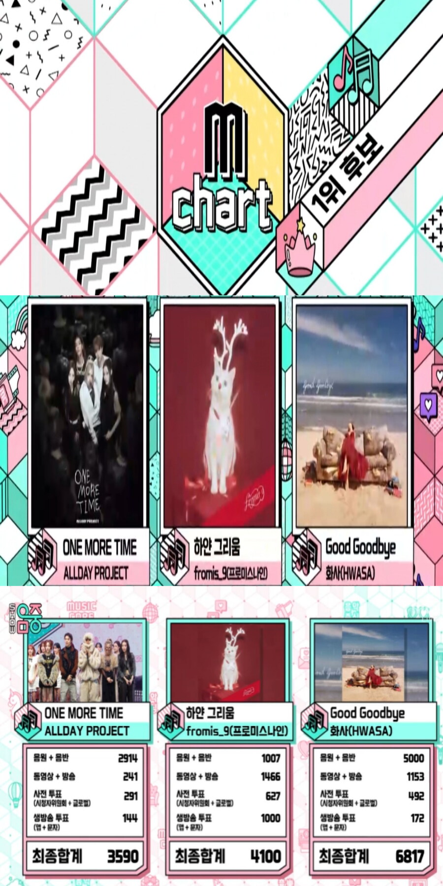 251213 음악중심 1위_2.jpg