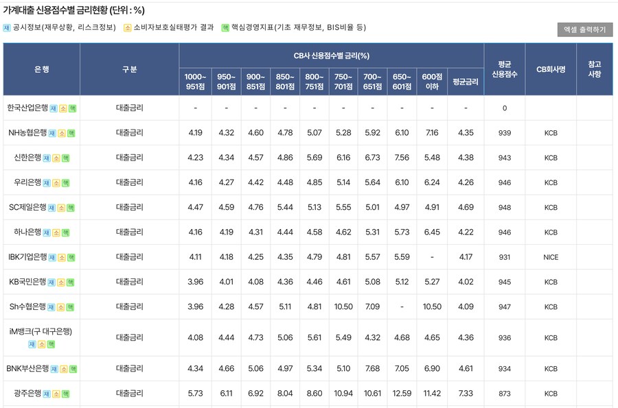 부동산 무새들이 금리만 낮추면 부동산 다시 활황온다는게 개소리인 이유._1.png