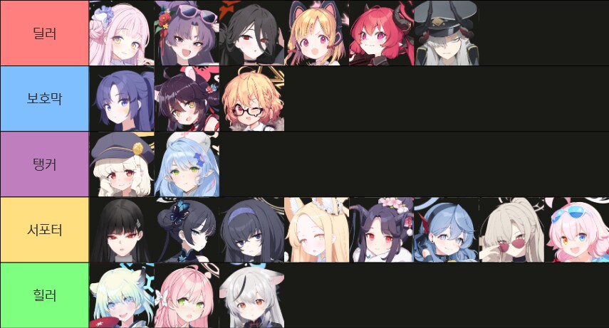 제약해제결전) 티페레트 중장갑 사용 학생 및 조합 정리 - 2025.12_3.png