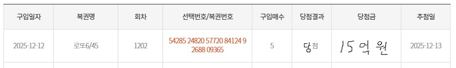 캬 시발 ㅋㅋㅋㅋㅋ 로또 1등 당첨됐다 ㅋㅋㅋㅋㅋㅋ_1.png