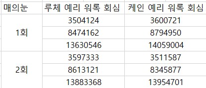 라이자3 라이자 원맨 원서 발사 세팅_9.png