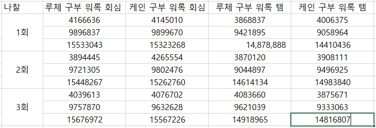라이자3 라이자 원맨 원서 발사 세팅_12.png