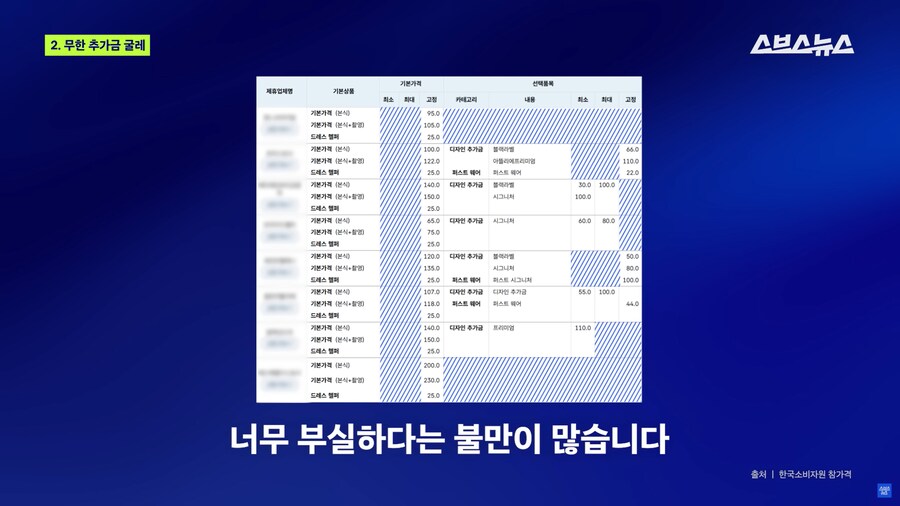 ‘스드메 가격 공개’ 시작해도 호구 당하고 있는 예비부부들 근황;_23.png