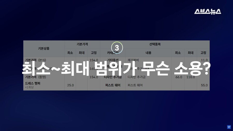 ‘스드메 가격 공개’ 시작해도 호구 당하고 있는 예비부부들 근황;_24.png