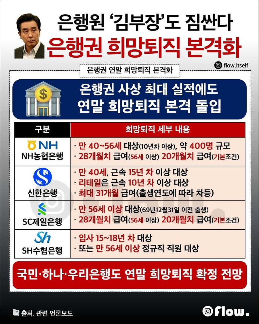 은행권 희망 퇴직 근황_1.jpg