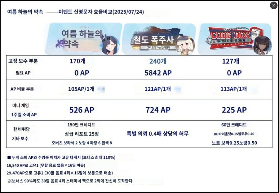 ~여름하늘의 프로미스~ 이벤트 공략 (미니게임x)_5.jpg