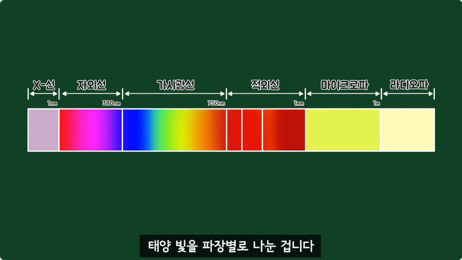 과일을 먹지 않고 당도를 측정하는 방법.jpg_10.jpg