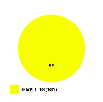 'ㅅㅂ 게임 밸런스 ㅆㅊ 났네 이런게 실제로 어딨냐ㅋㅋㅋ'_2.webp