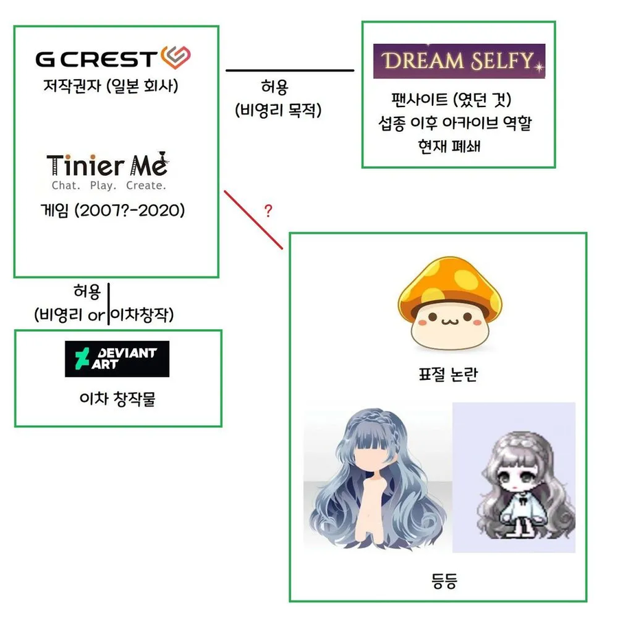 메이플 흑역사중 하나인 코코네 셀피 도용의혹 사건_7.webp