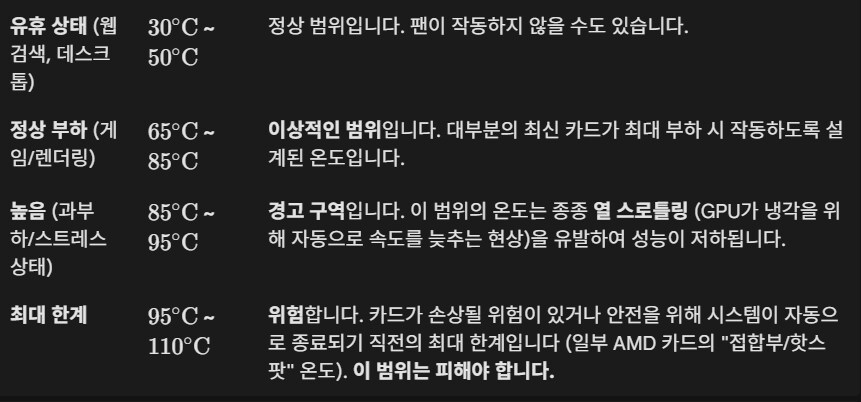 그래픽 카드 온도 수위_1.png