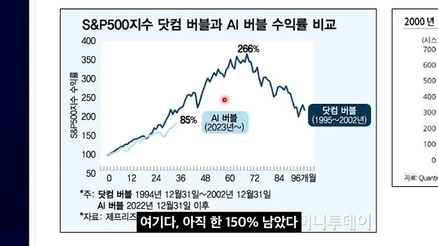 AI는 버블이야! 닷컴 버블때랑 똑같다고!!!_1.png