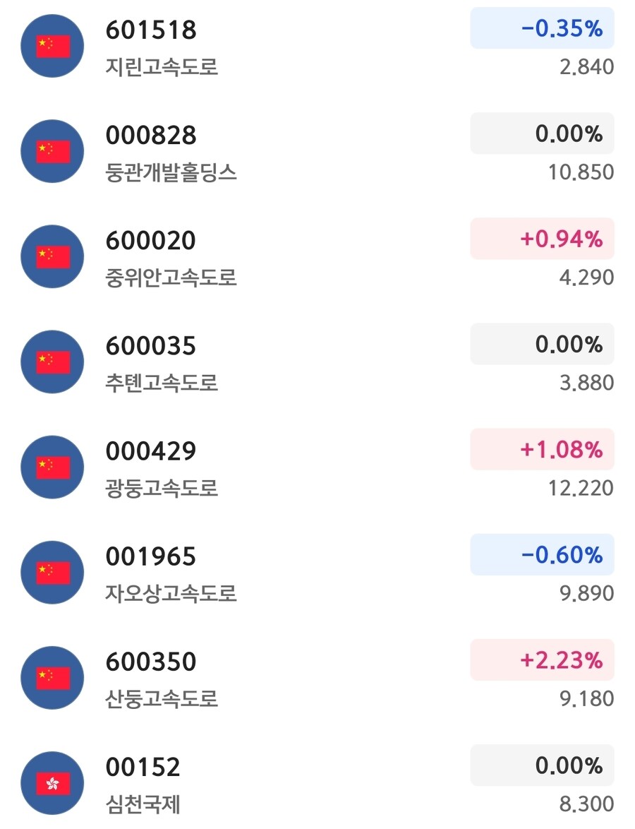 주식) 중국에서 유료도로당이 될래요!_1.jpg