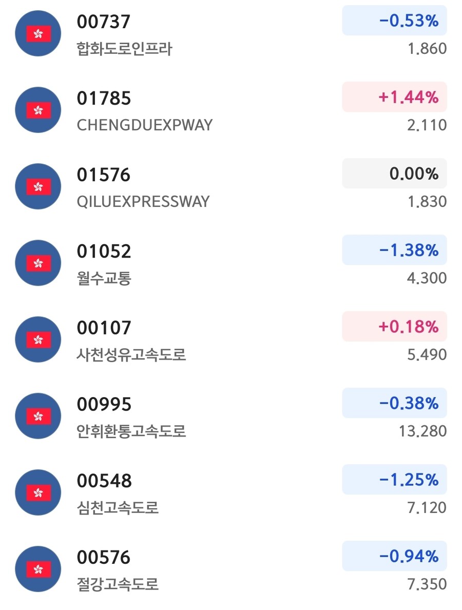 주식) 중국에서 유료도로당이 될래요!_2.jpg