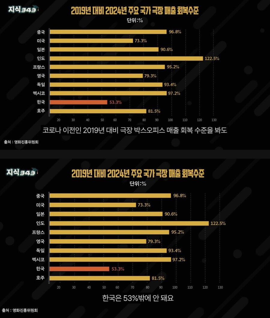영화)한국 영화 시장 ↗된 이유_2.png