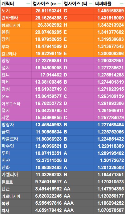 명조) ㅈㅌㅇ 순위 의외의 결과_9.png