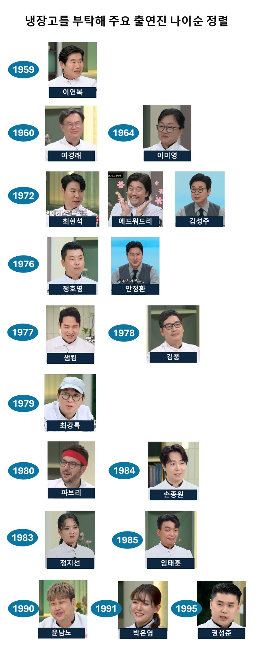 냉장고를 부탁해 쉐프들 나이순 정리_1.png