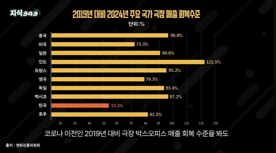 코로나 이후 세계 극장가 현황.jpg_1.jpg