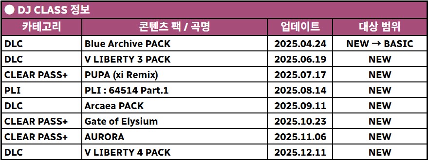 DJMAX 리스펙트 V - V LIBERTY 4 업데이트 안내 (12월 18일)_2.png