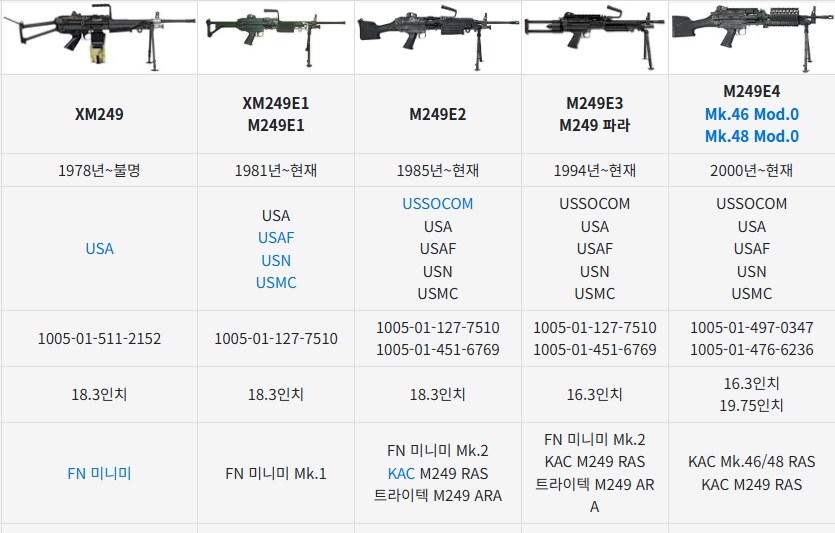 K3 기관총 퇴출 경✮축!!!_5.png