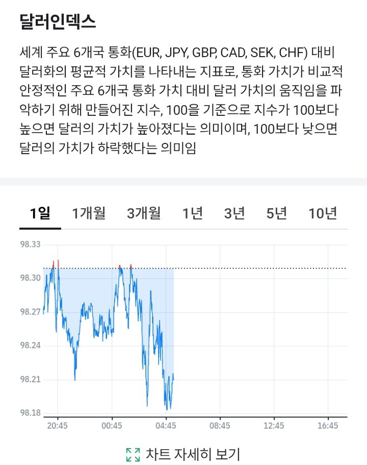 실시간) 달러 급락 중_1.jpg