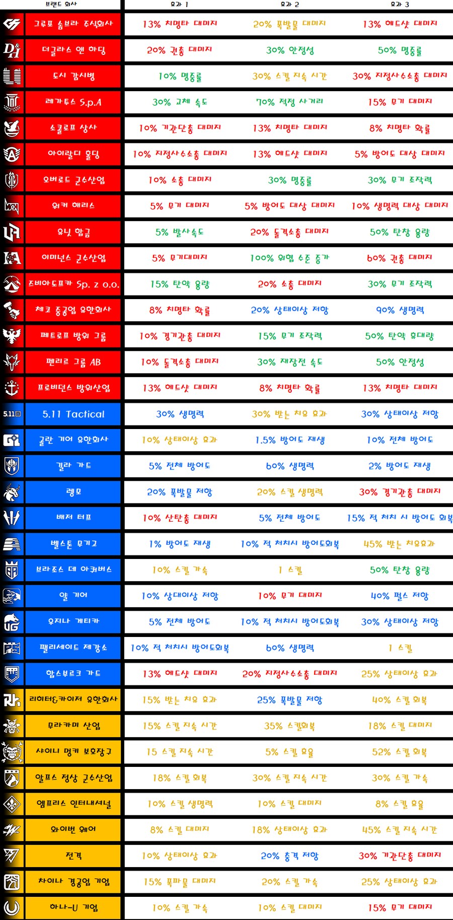 브랜드 모음 Year7 시즌3 (유닛합금)_1.png