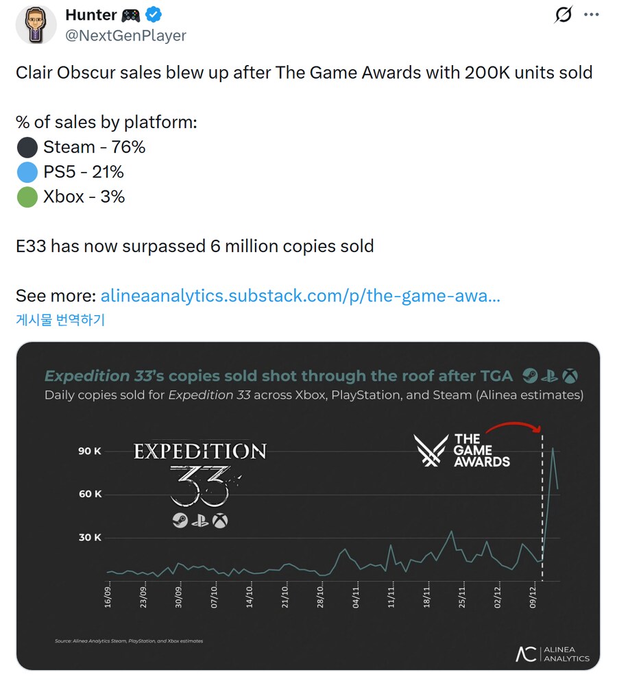 33원정대 600만장 돌파, 기종별 판매 비율_1.png