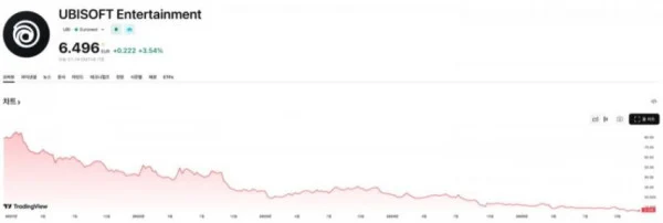 유비 주가가 심각하군요_1.webp