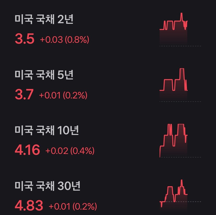 미장은 오늘도 개꿀잼이군 ㅋㅋㅋㅋ_2.jpg