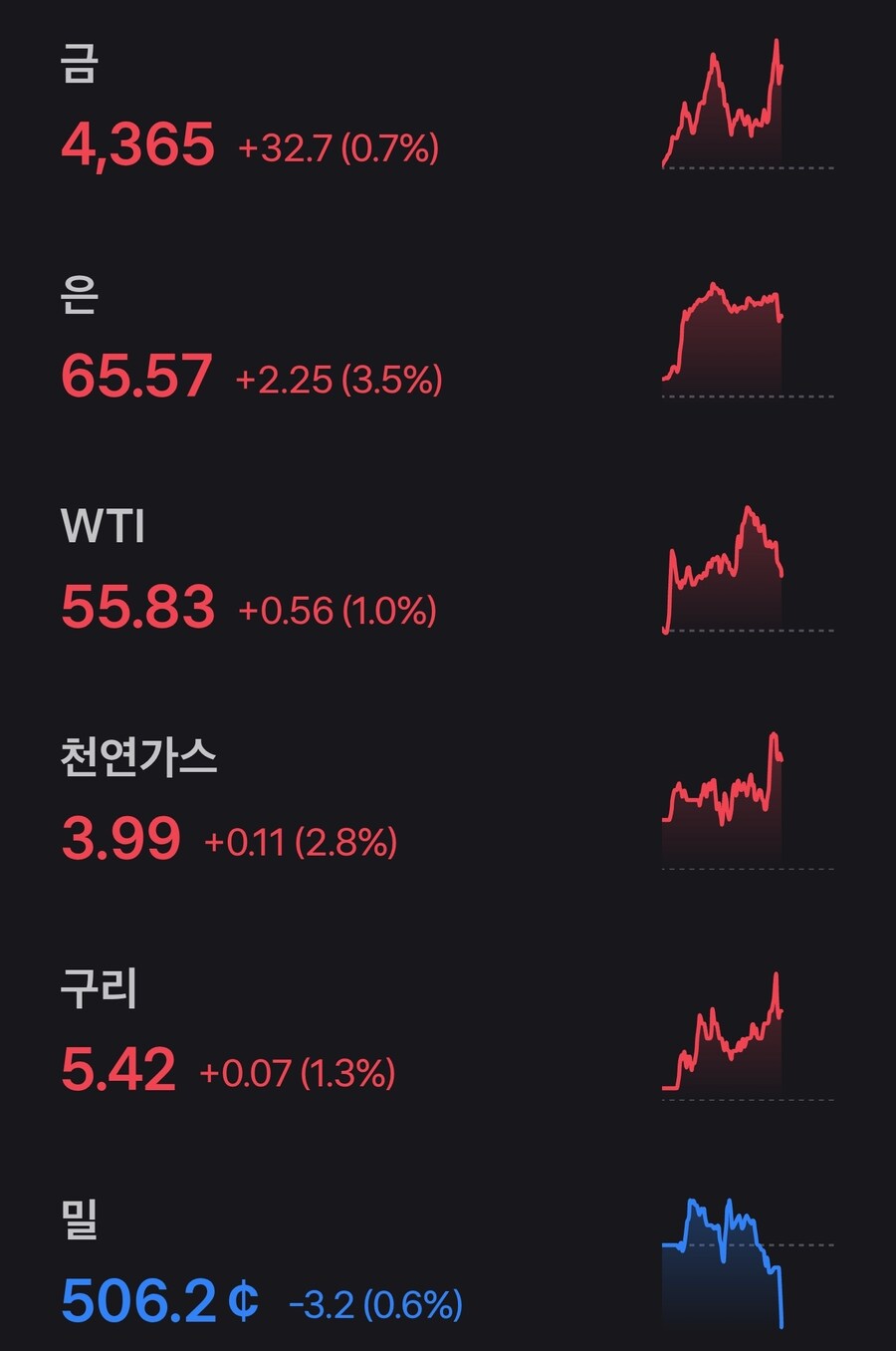 미장은 오늘도 개꿀잼이군 ㅋㅋㅋㅋ_3.jpg