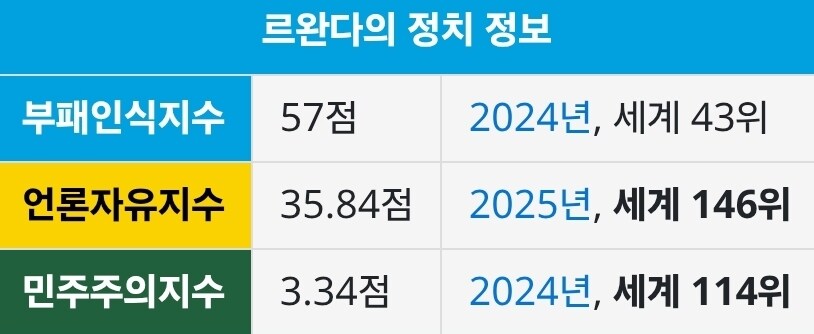 민주주의 국가 르완다_2.jpg