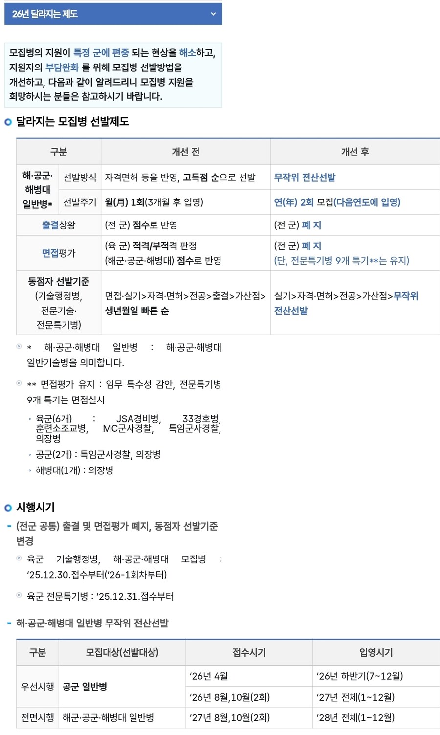 공군 : 내년부터 병역쏠림 현상 정상화 하겠습니다._1.jpg