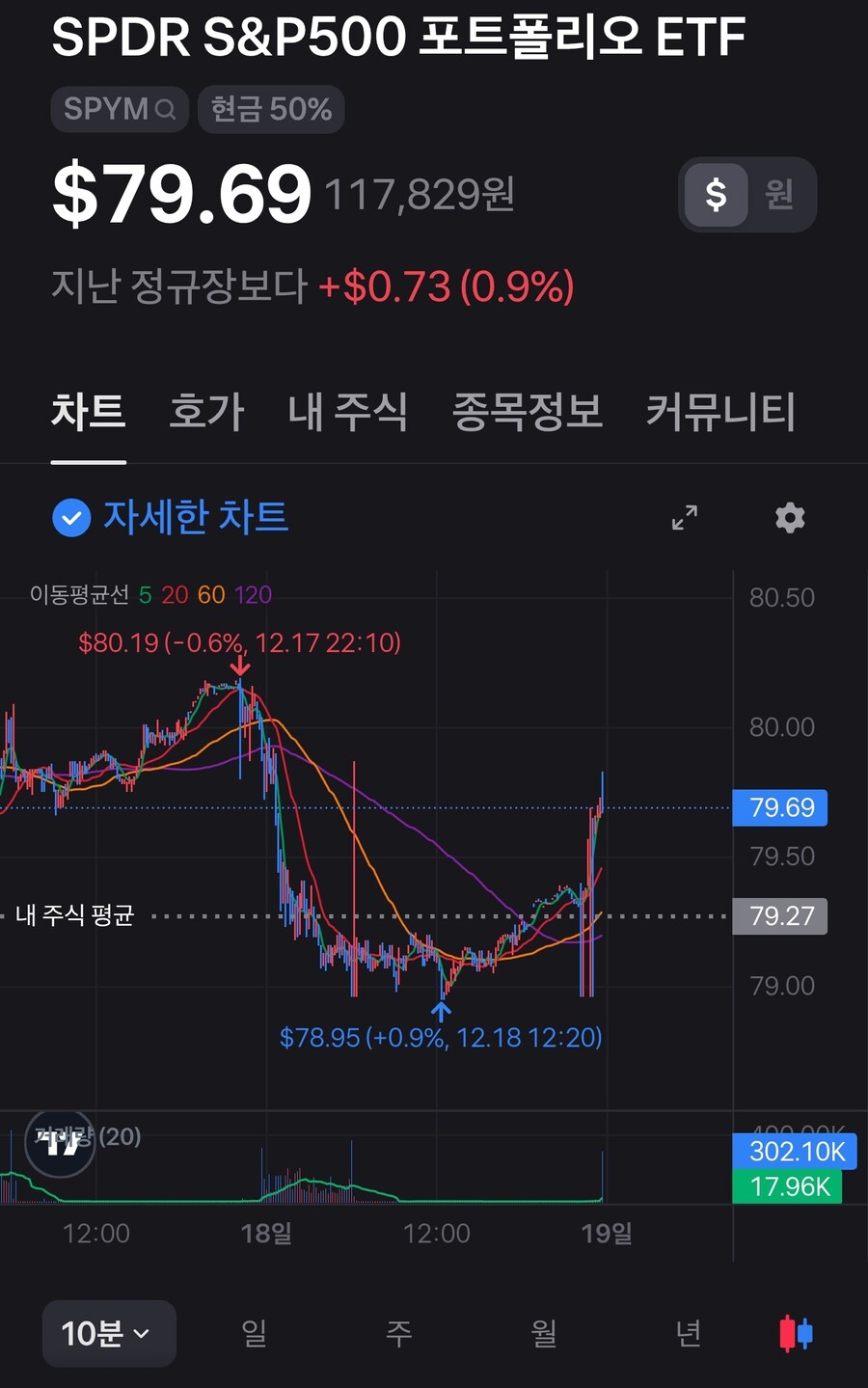 미장) 산타 썰매 도착이냐 침팬지 트랩이냐_1.jpg