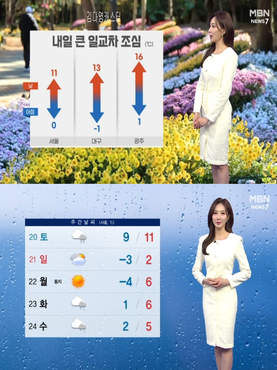 내일 아침은 영하권(큰 일교차 유의, 한낮 초봄 날씨)_30.jpg