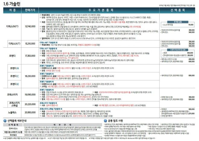 신차시절 아반떼 벨류플러스보다도 의외로 가성비 좋은 차량_1.jpg