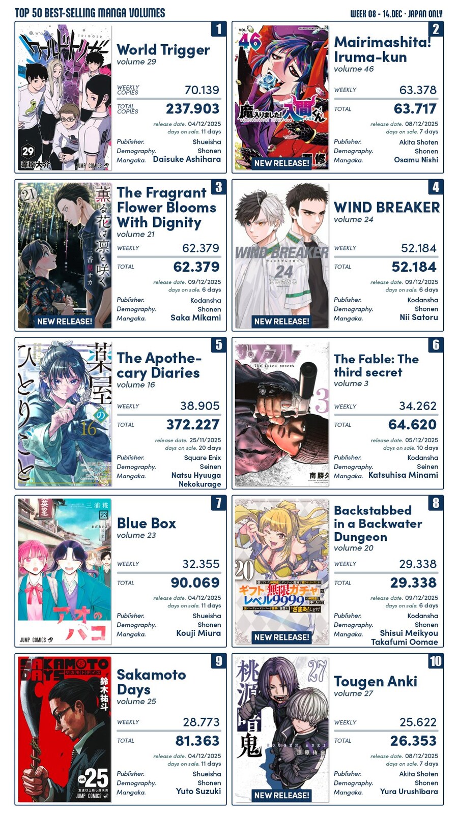 12월 2주차 일본 만화책 판매량 TOP 10_1.jpg