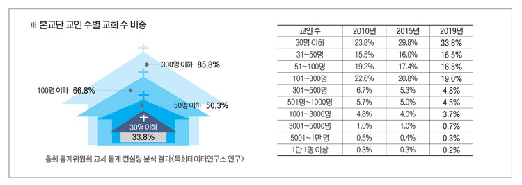 선한 기독교인이 보이지 않는 또다른 이유_10.jpg