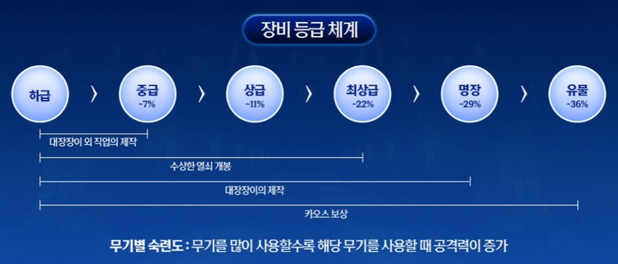멋사 공책 RPG 정리 (작성중)_9.png