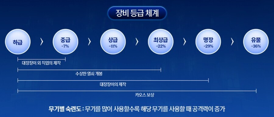 멋사 공책 RPG 정리 (2025.12.19 업데이트)_9.png