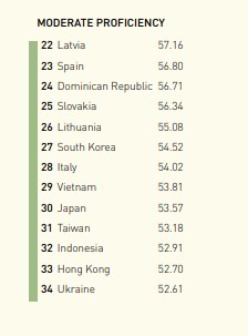 팩트체크)일본인 영어 실력 저하 사실일까?_4.png