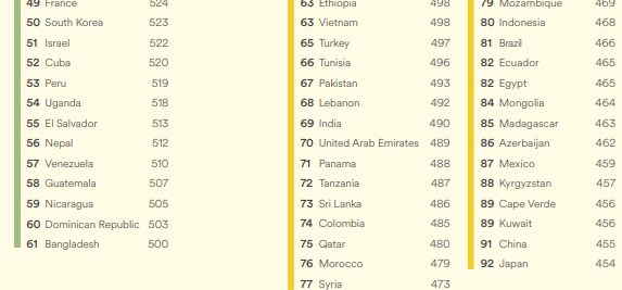 팩트체크)일본인 영어 실력 저하 사실일까?_8.png