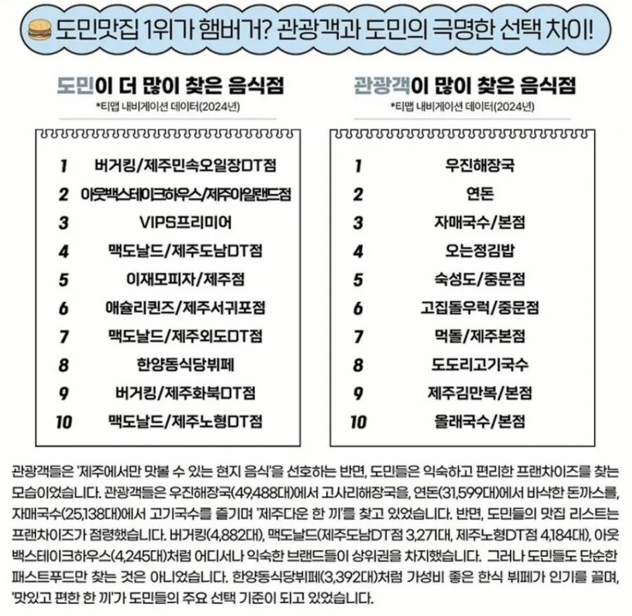 제주도민이 자주 찾는 맛집_1.png