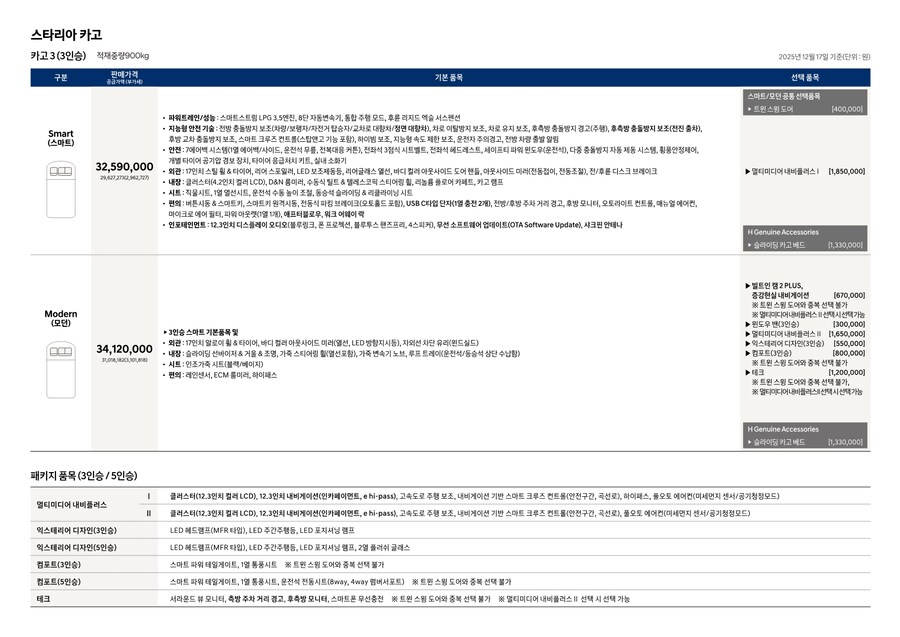 현대 더 뉴 스타리아 가격표_6.jpg