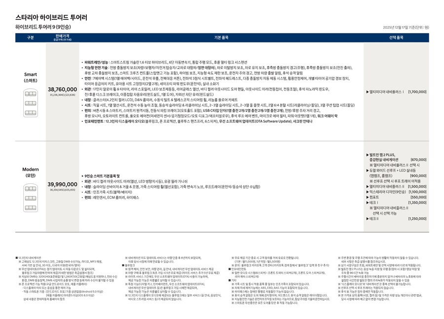 현대 더 뉴 스타리아 가격표_12.jpg