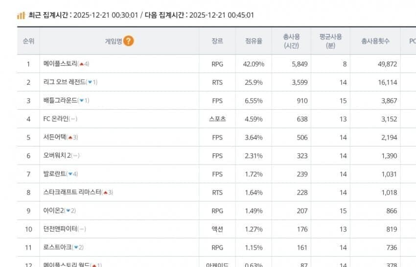 메이플 근황..jpg_1.jpg